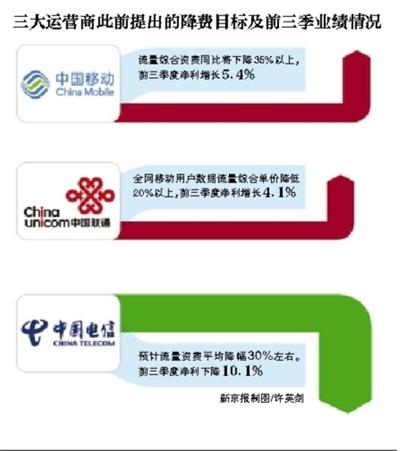 工信部：寬頻提速降費全年目標已完成