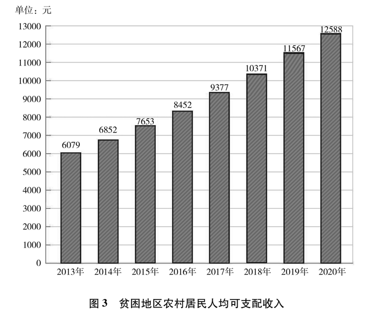 受權發佈：《人類減貧的中國實踐》白皮書