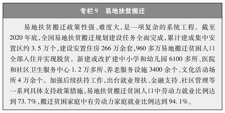 受權發佈：《人類減貧的中國實踐》白皮書