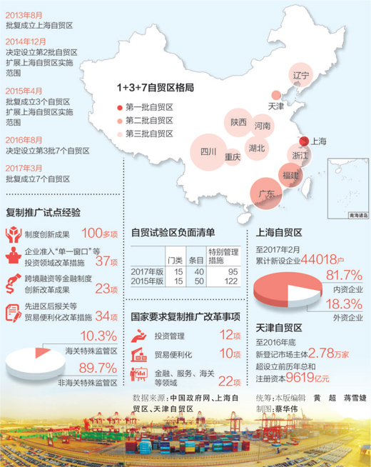 在自貿區 企業感受開放的脈動
