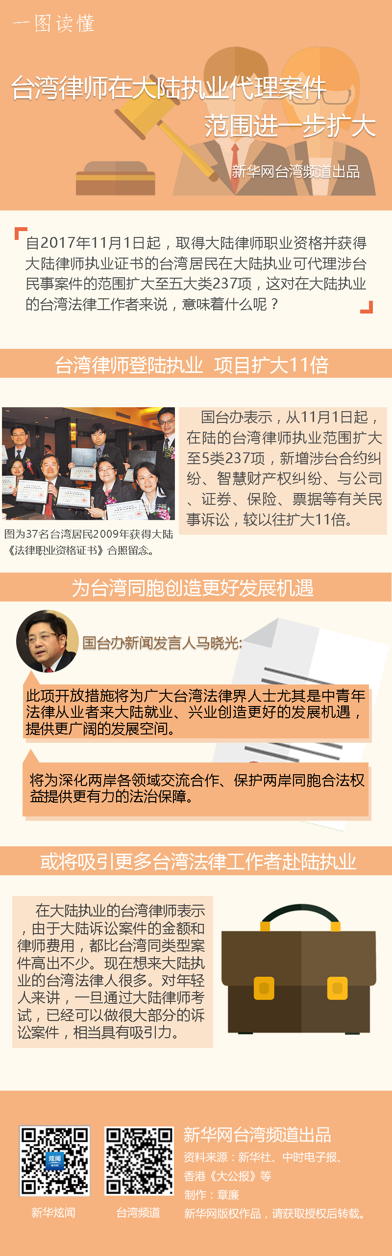 台灣律師在大陸執業代理案件範圍進一步擴大