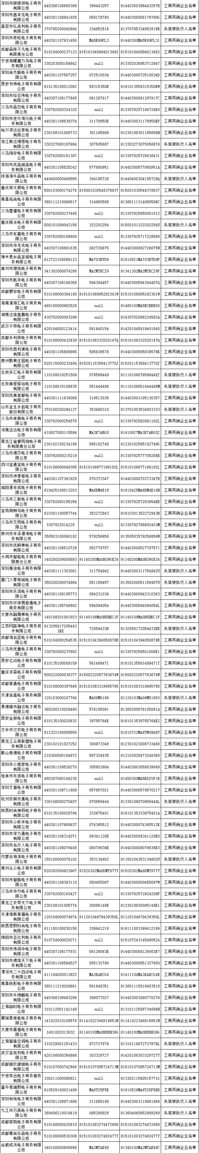 "雙11"放心買 首批500家失信電商黑名單發佈