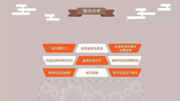 澳門旅遊業發展總體規劃展開公眾諮詢