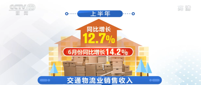 稅收大數據顯示：6月份消費恢復、物流逐步暢通、出口企業預期回穩