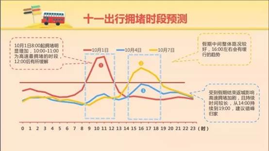 國慶節去哪兒玩，又能人少又能high？看看大數據再出門！
