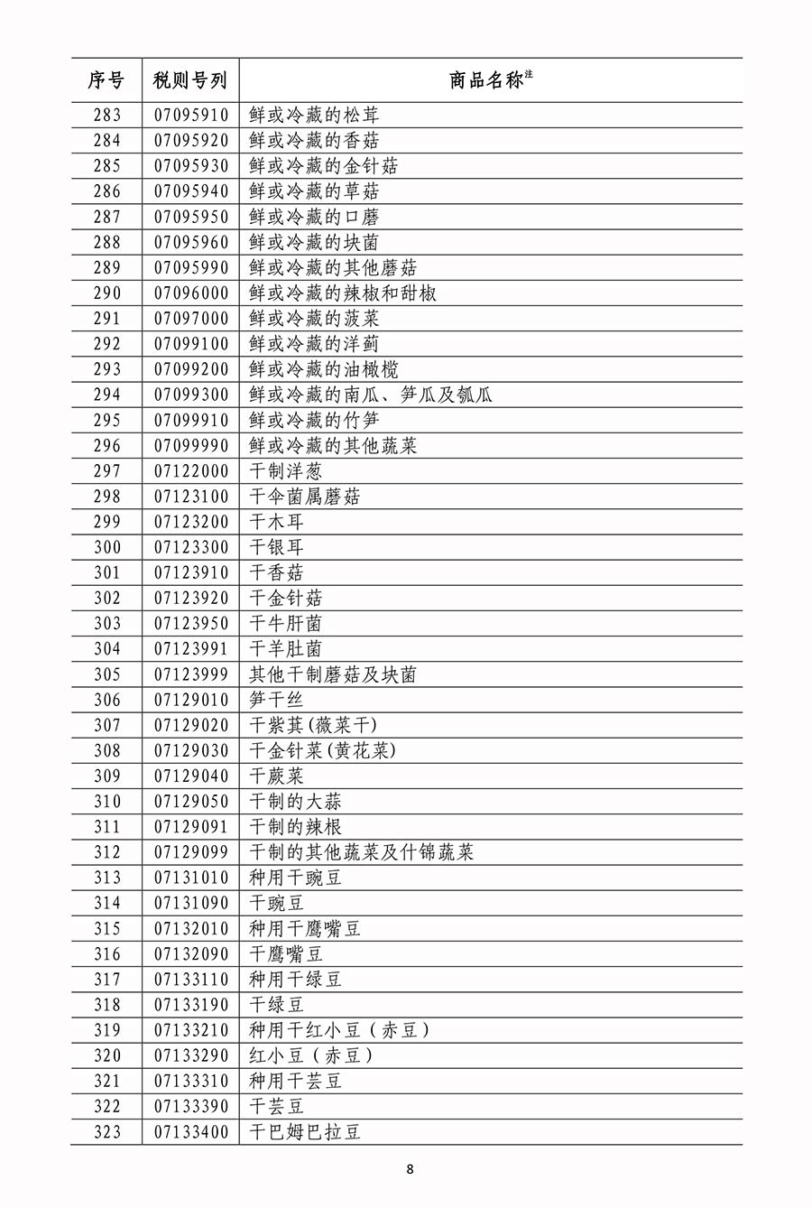 國務院關稅稅則委員會關於對原産于美國500億美元進口商品加徵關稅的公告