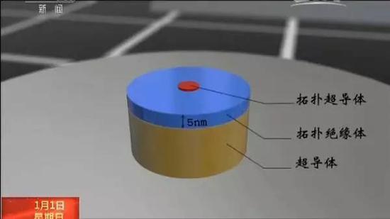 中國科學家取得這三項大突破 將影響你未來生活