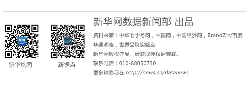 從“老字號”到“百強企業” 看中國品牌本色