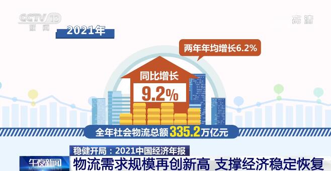 2021年中國物流呈現堅實復蘇態勢 實現“十四五”良好開局