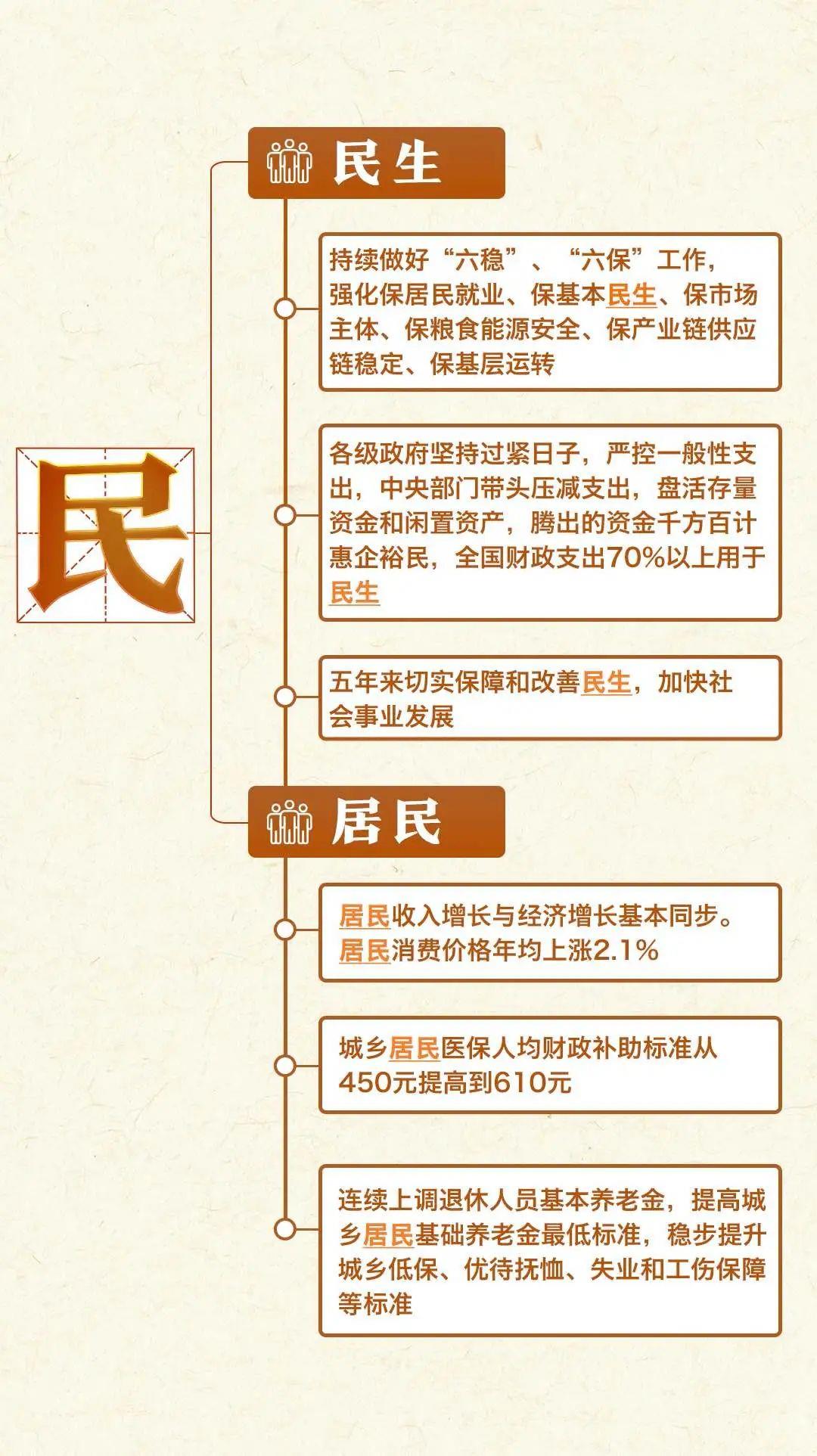 一張思維導圖，帶你看過去五年成就→