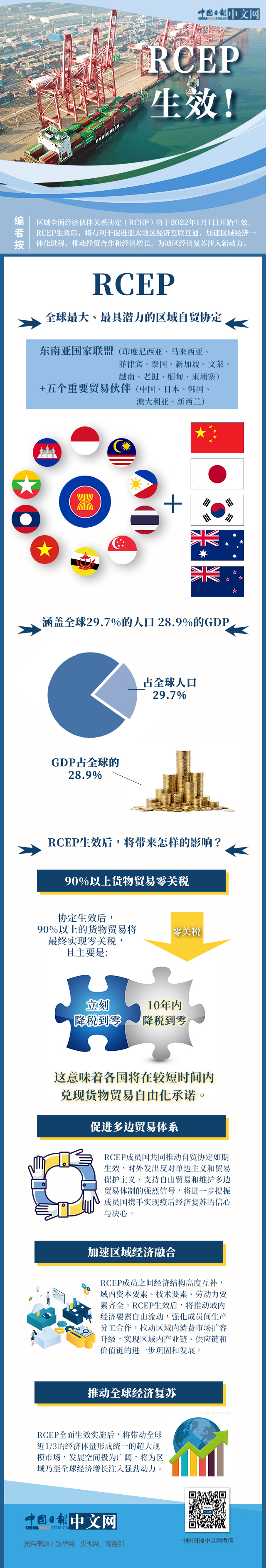 RCEP，生效！
