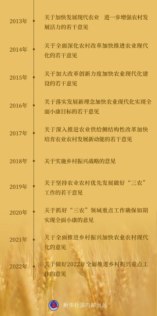 第一觀察｜習近平心目中的“大食物觀”