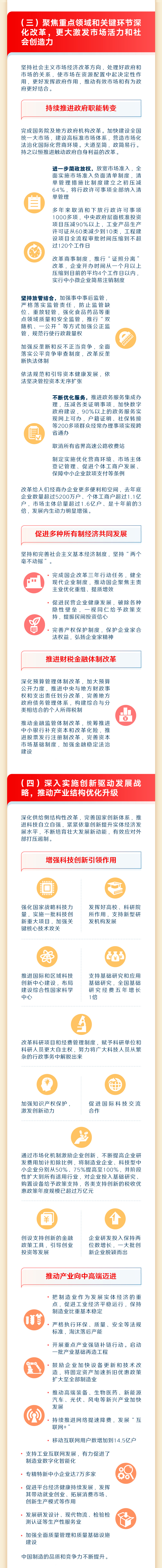 最全！一圖讀懂2023年《政府工作報告》