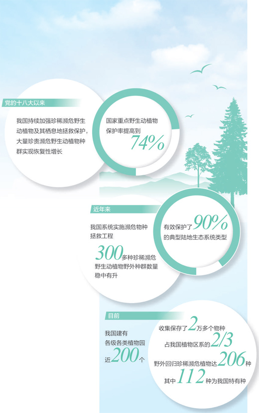 2022年，中國將新設立一批國家公園