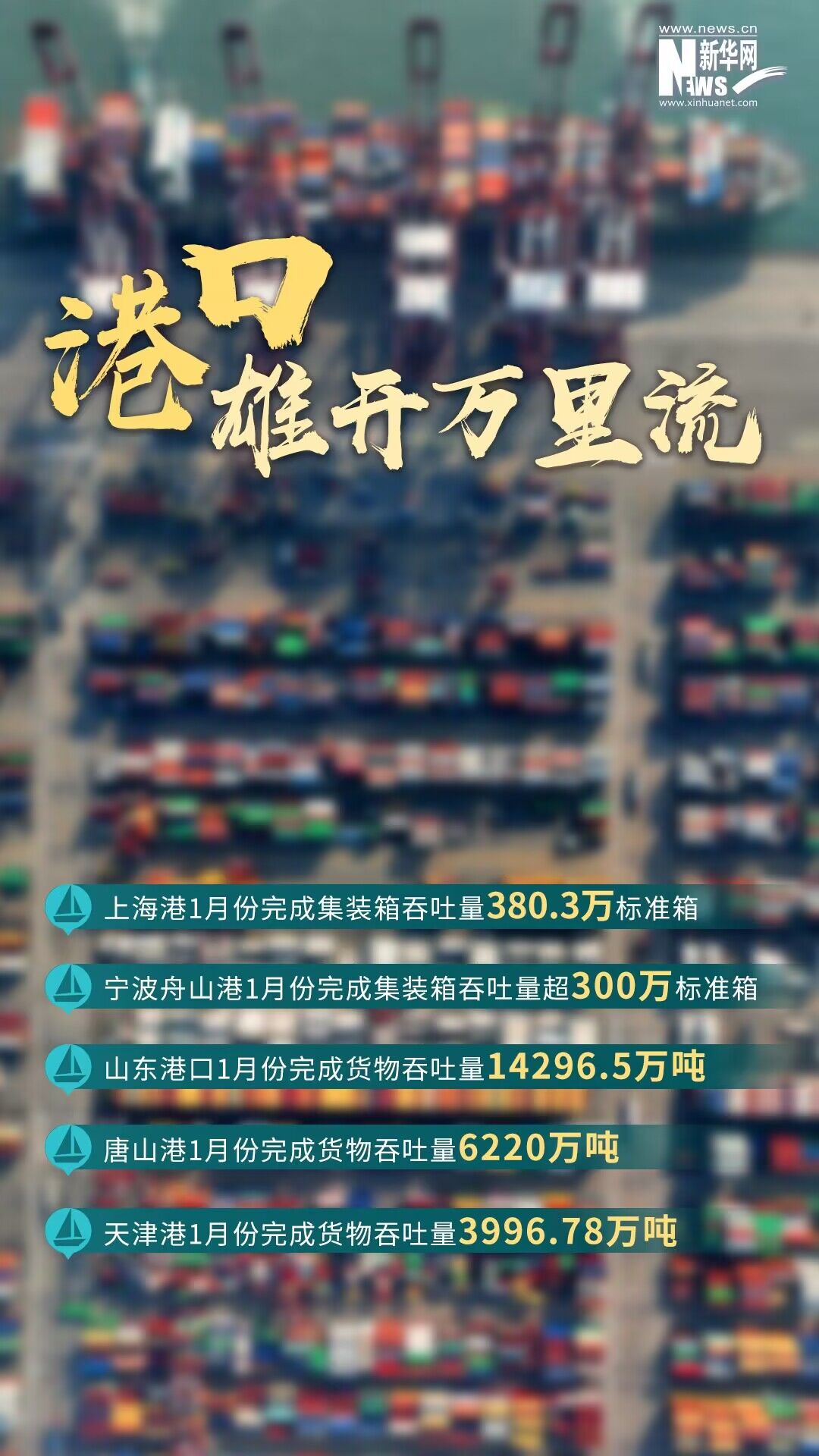 衛星“瞰”奮進中國裏的忙碌港口