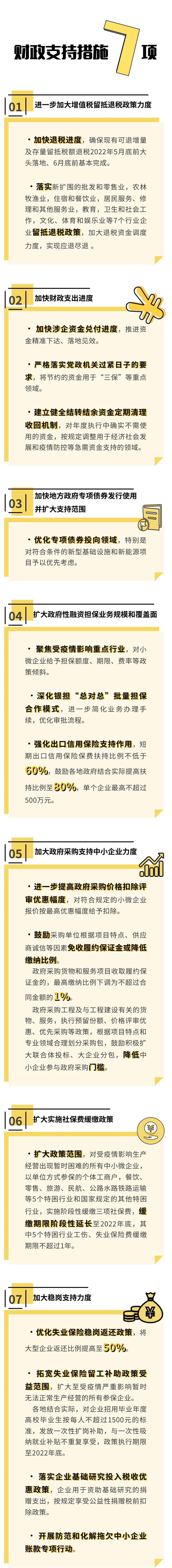 連用兩個“支持”，一圖讀懂浙江穩經濟一攬子政策措施①