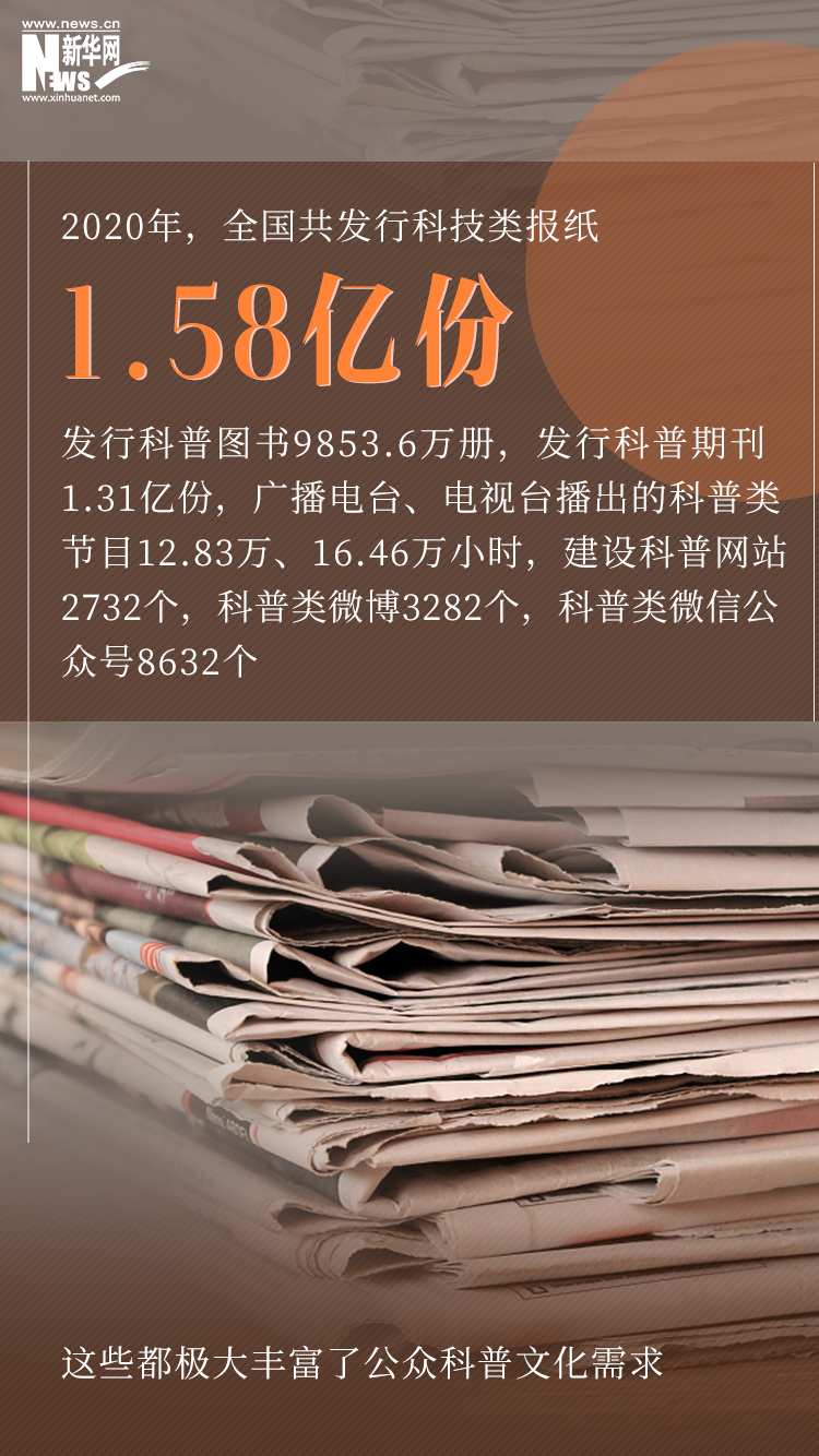 讓科學離我們更近！數讀新時代科普工作成績單