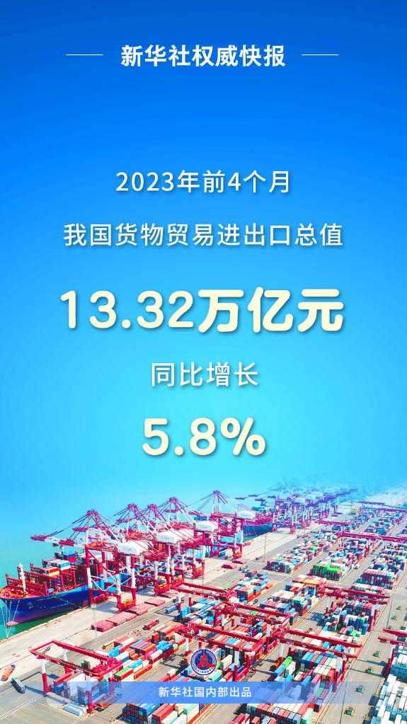 前4個月我國貨物貿易進出口同比增長5.8%
