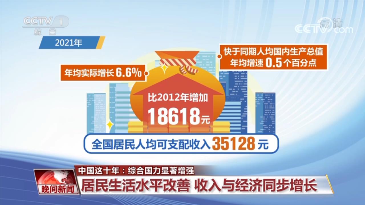 中國這十年：綜合國力顯著增強