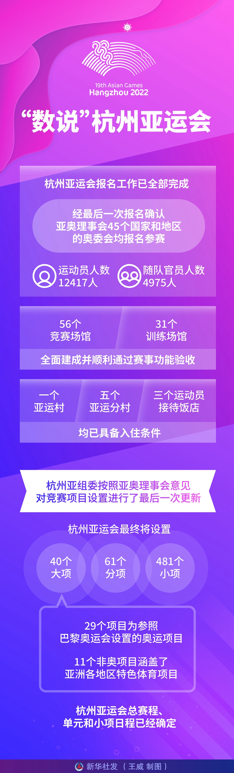 “數説”杭州亞運會