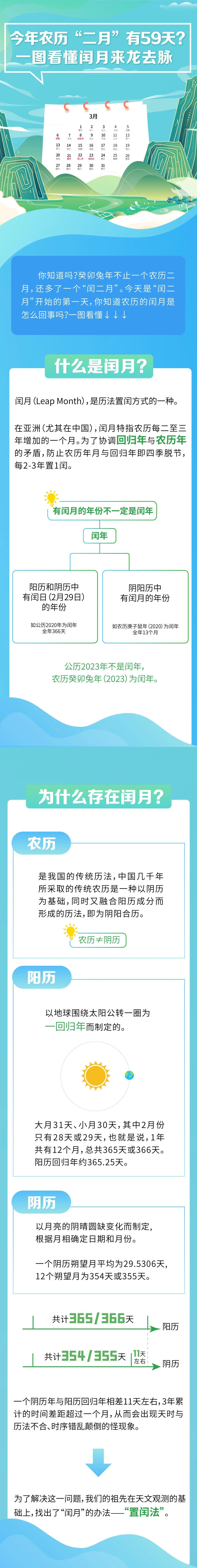 閏二月來了！一圖看懂閏月來龍去脈→
