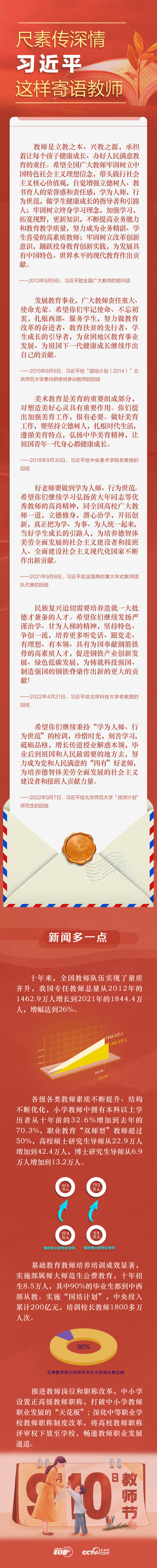 聯播+丨尺素傳深情 習近平這樣寄語人民教師