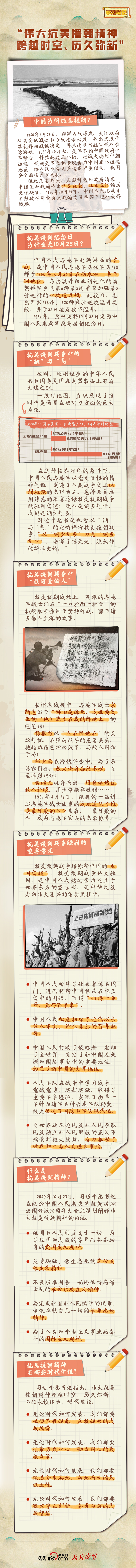 “偉大抗美援朝精神跨越時空、歷久彌新” “偉大抗美援朝精神跨越時空、歷久彌新”