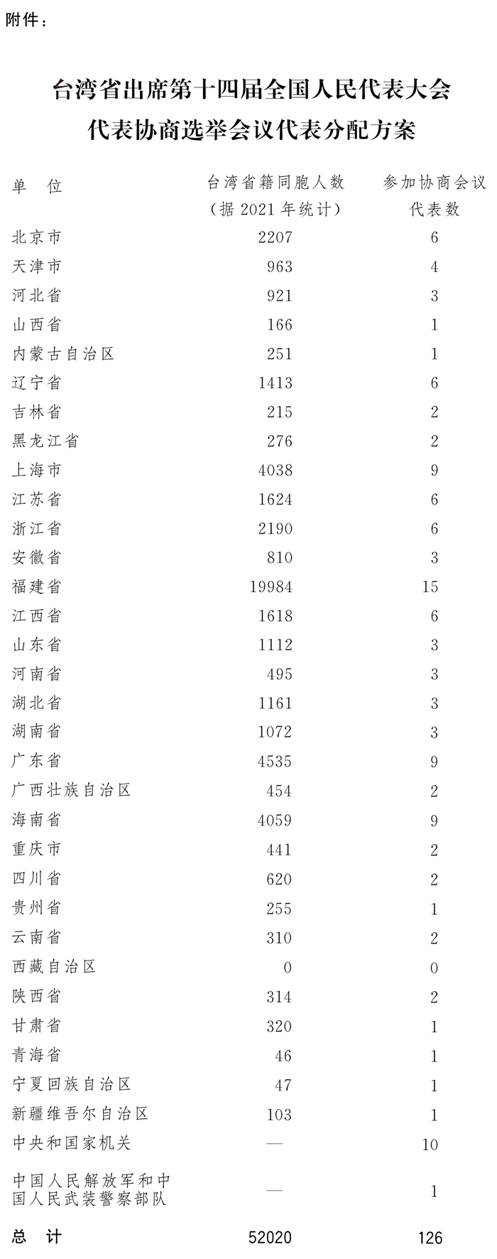 揚帆自貿港 逐浪天地寬——臺商積極投身海南發展