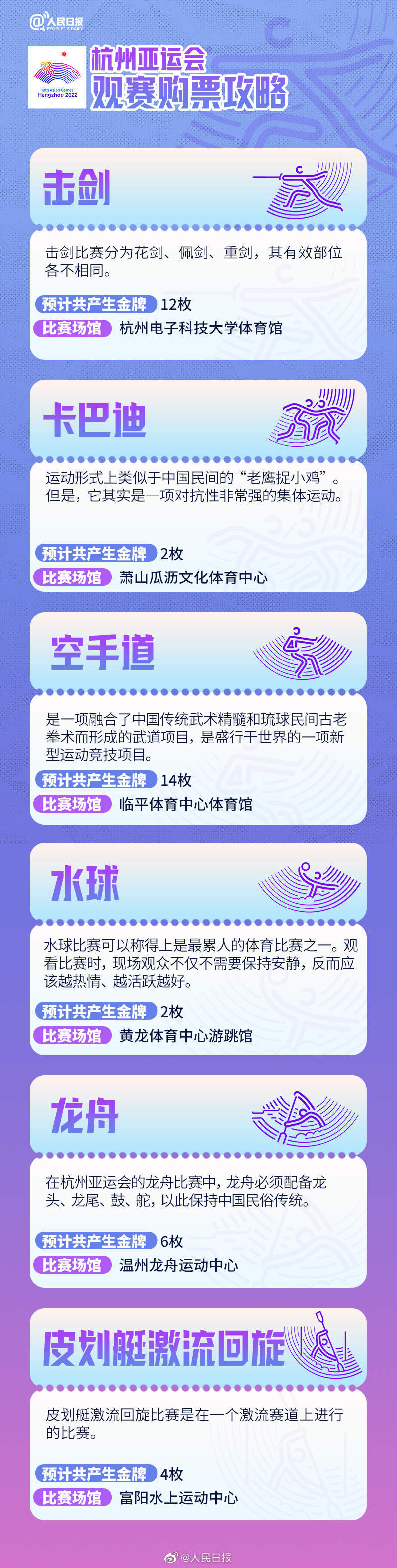 杭州亞運會觀賽購票攻略來了，你最想看哪項？