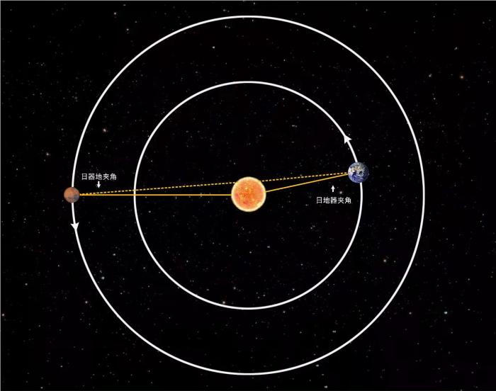 日淩結束 天問一號恢復科學探測