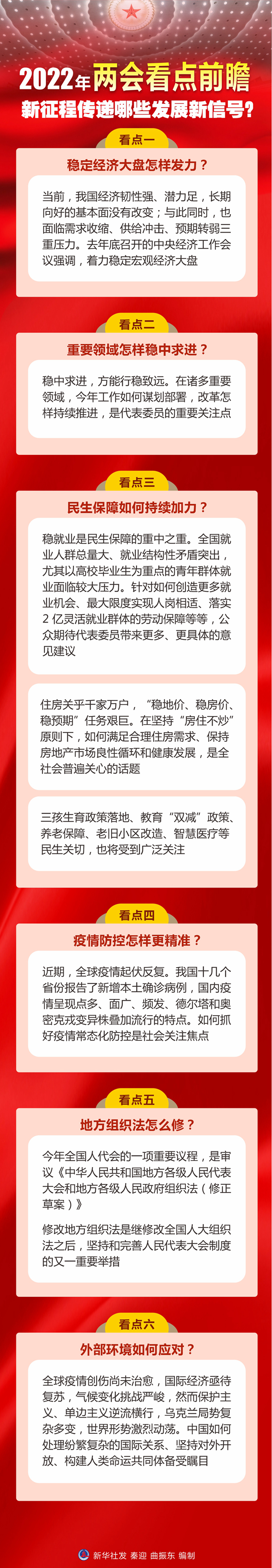 2022年兩會看點前瞻：新征程傳遞哪些發展新信號？