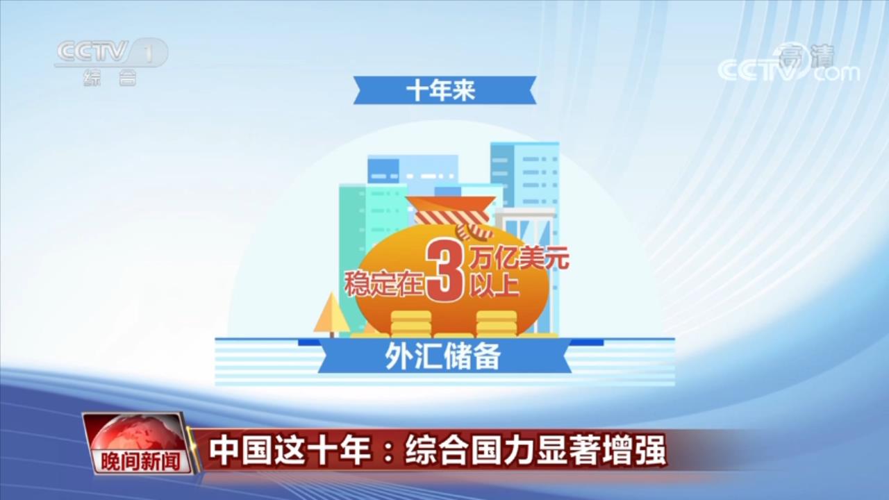 中國這十年：綜合國力顯著增強