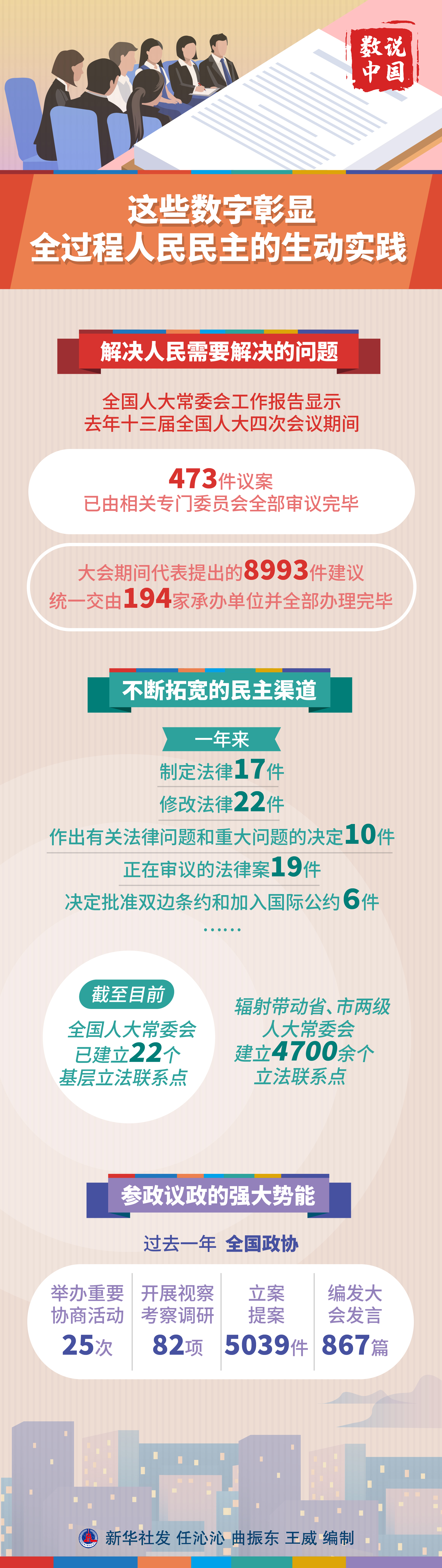 兩會數説中國｜透過這些數據，看全過程人民民主的生動實踐