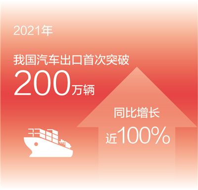 上半年累計出口121.8萬輛，同比增長47.1%—— 汽車出口駛入快車道