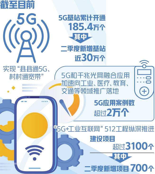 覆蓋國民經濟四十個大類、建設速度超出預期——5G應用加速走深向實