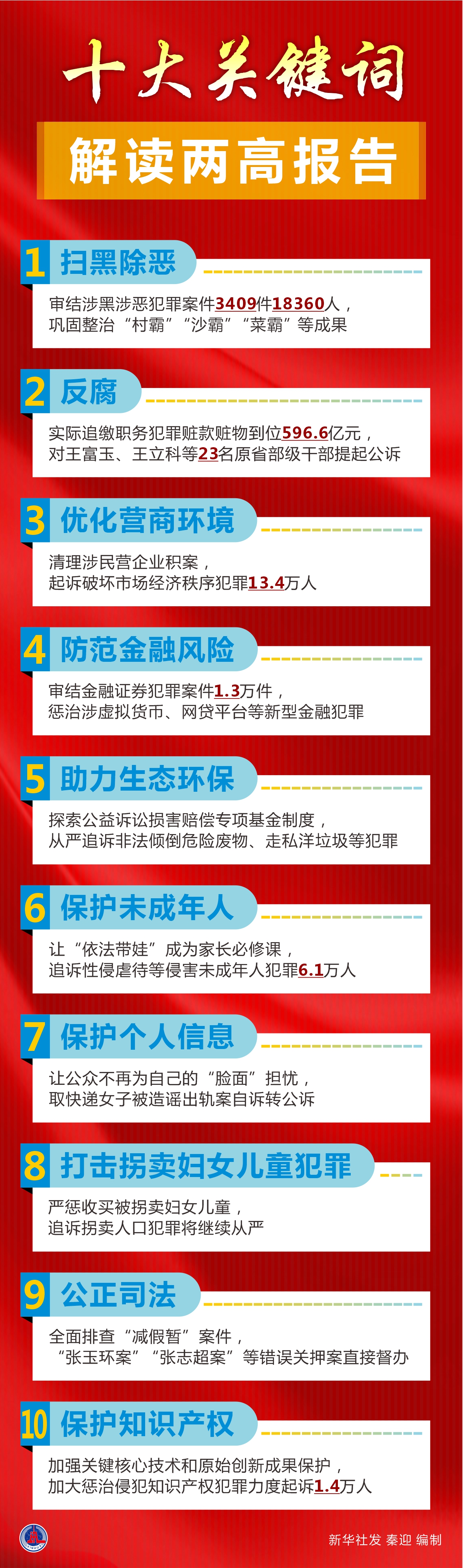 十大關鍵詞解讀兩高報告
