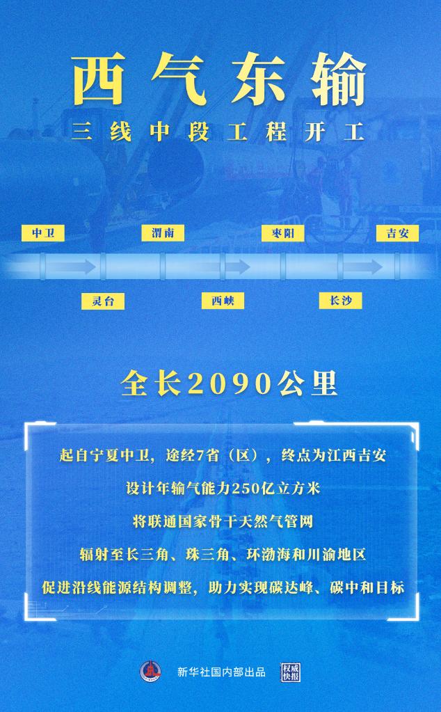 西氣東輸三線中段工程開工