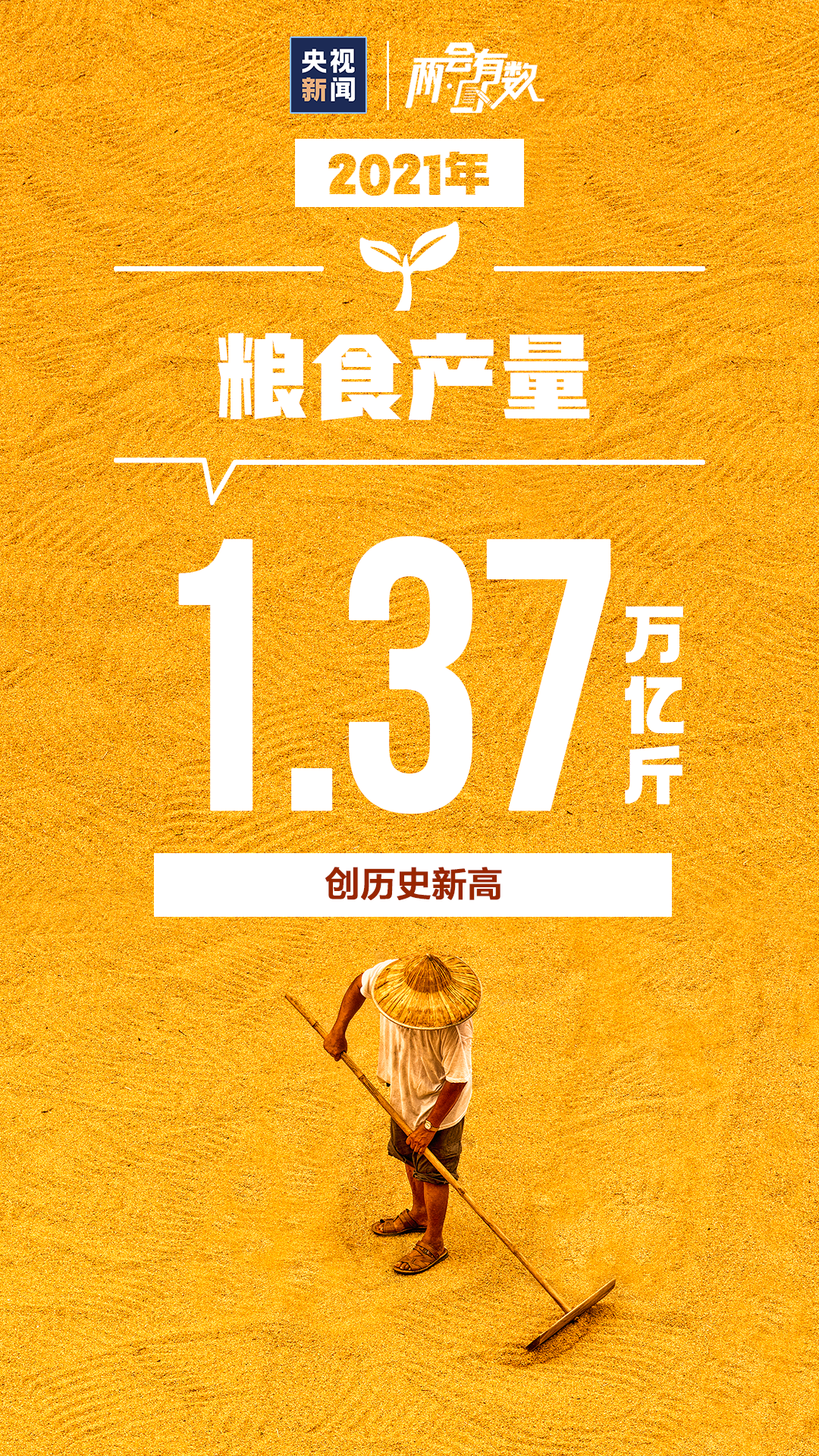 2021中國成績單，來了