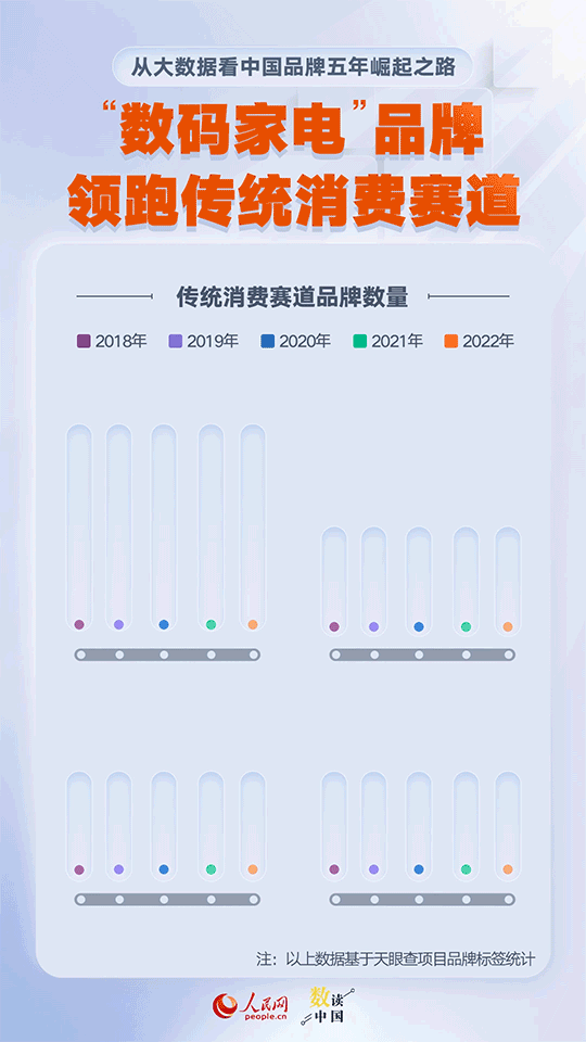 九組數據讀懂崛起的中國品牌