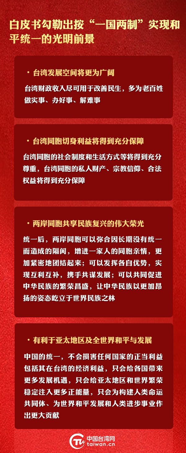 兩岸統一後前景如何？答案就在這份白皮書裏！