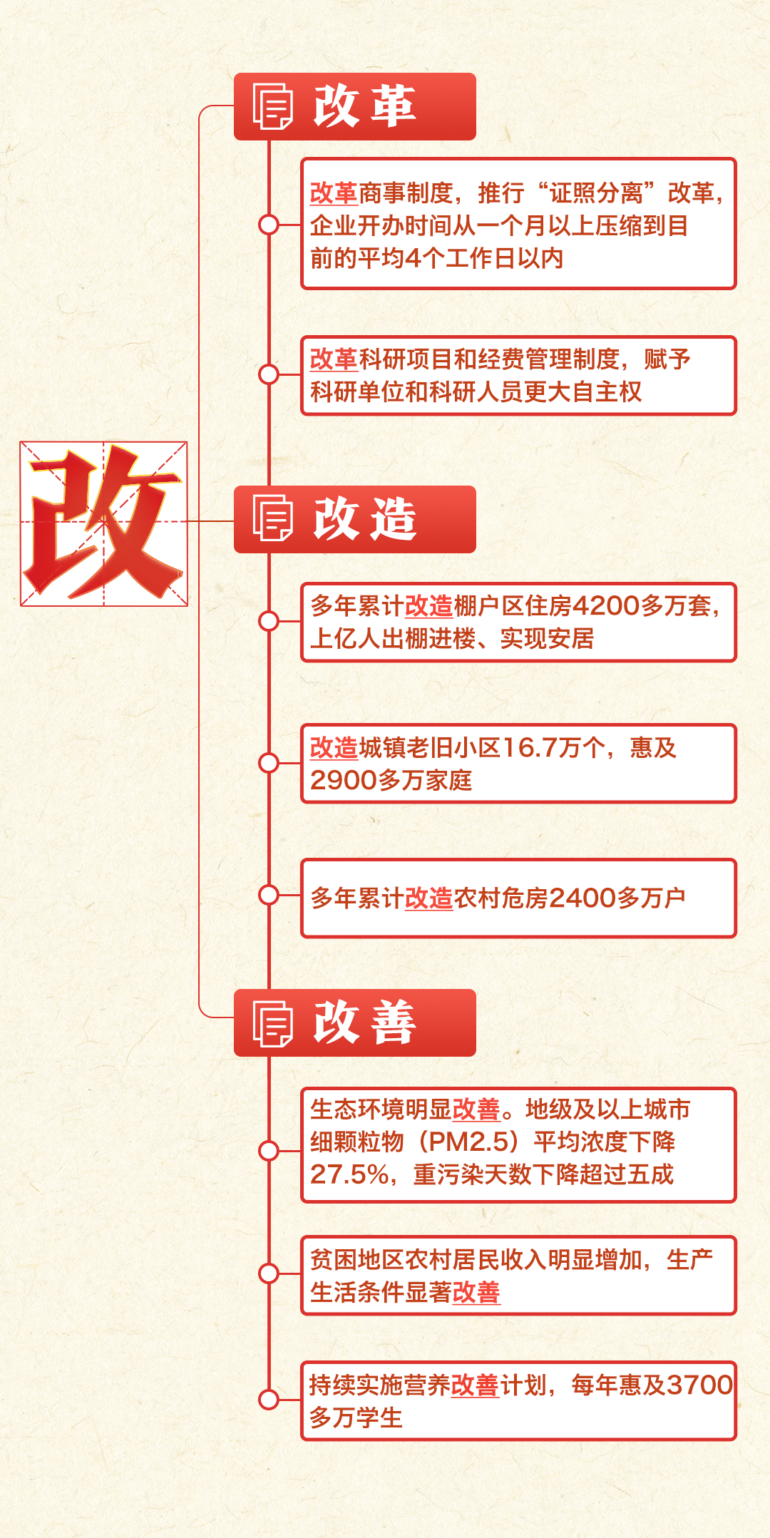 一張思維導圖，帶你看過去五年成就→