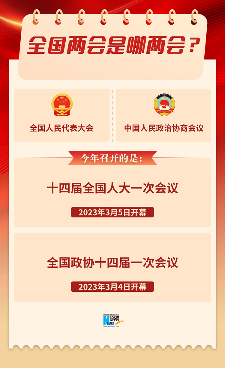 兩會知多少丨全國兩會是什麼?4張圖速覽