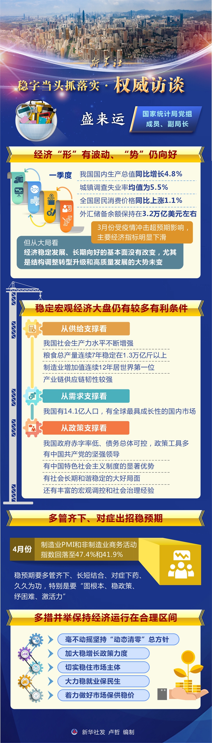 攻堅克難，保持經濟運行在合理區間——訪國家統計局黨組成員、副局長盛來運