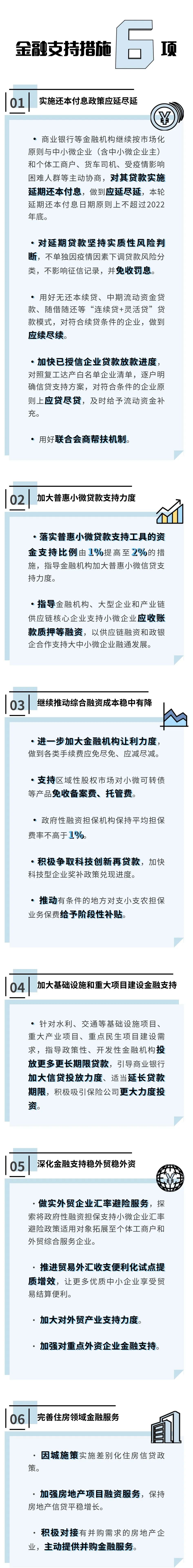 連用兩個“支持”，一圖讀懂浙江穩經濟一攬子政策措施①