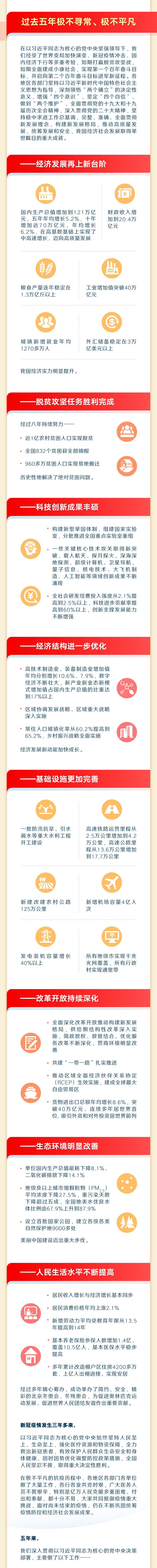 最全！一圖讀懂2023年《政府工作報告》