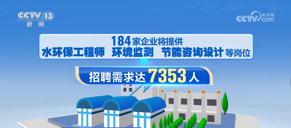 節能環保、智慧製造等4個線上專場將招聘46.6萬人