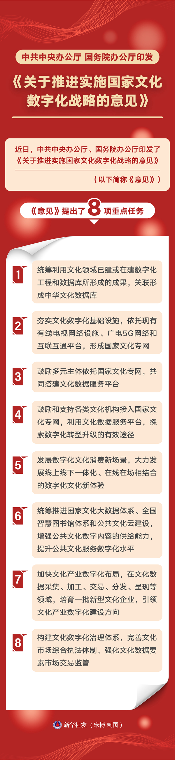讓中華文化更“活”更火——透視《關於推進實施國家文化數字化戰略的意見》
