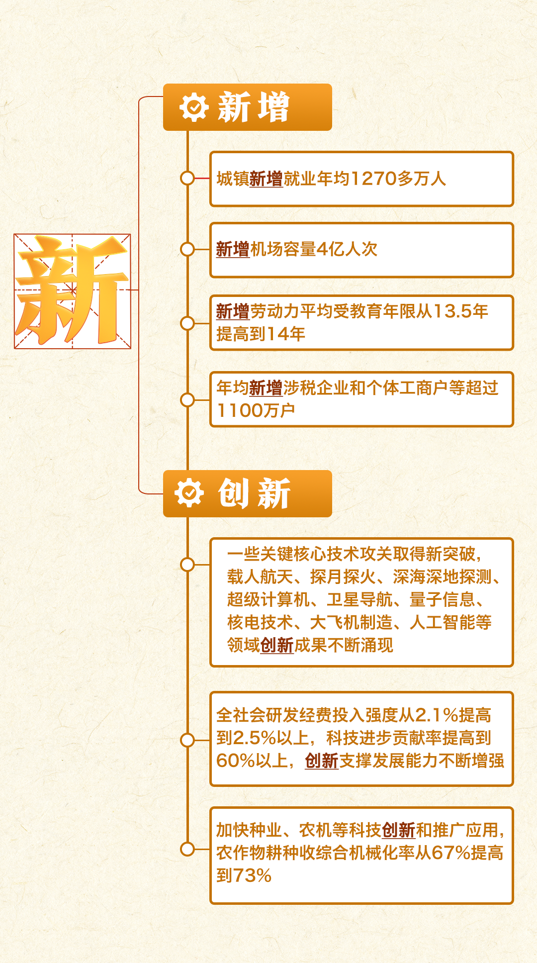 一張思維導圖，帶你看過去五年成就→