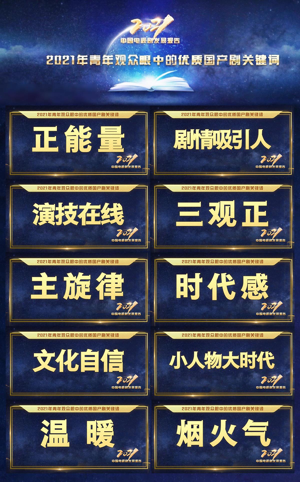 青年觀眾喜愛啥？《2021中國電視劇發展報告》發佈
