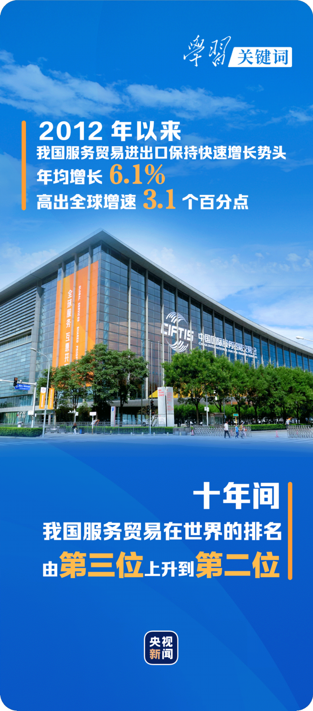 學習關鍵詞丨三個詞讀懂服貿會
